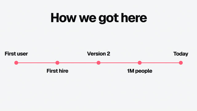 Company history: a Keynote 16:9 launch film template